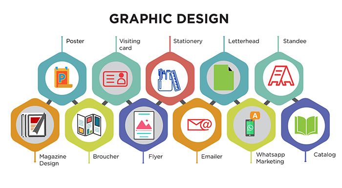 Top Graphic Design Agency in Mumbai