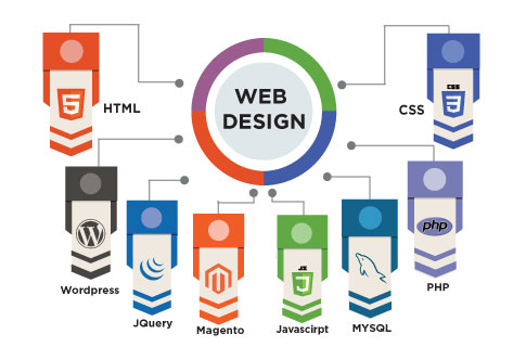 Best Web Designing Company in Mumbai